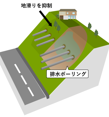 のり面排水ボーリング工事